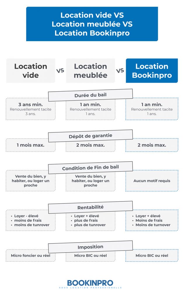 vs comparatif offre